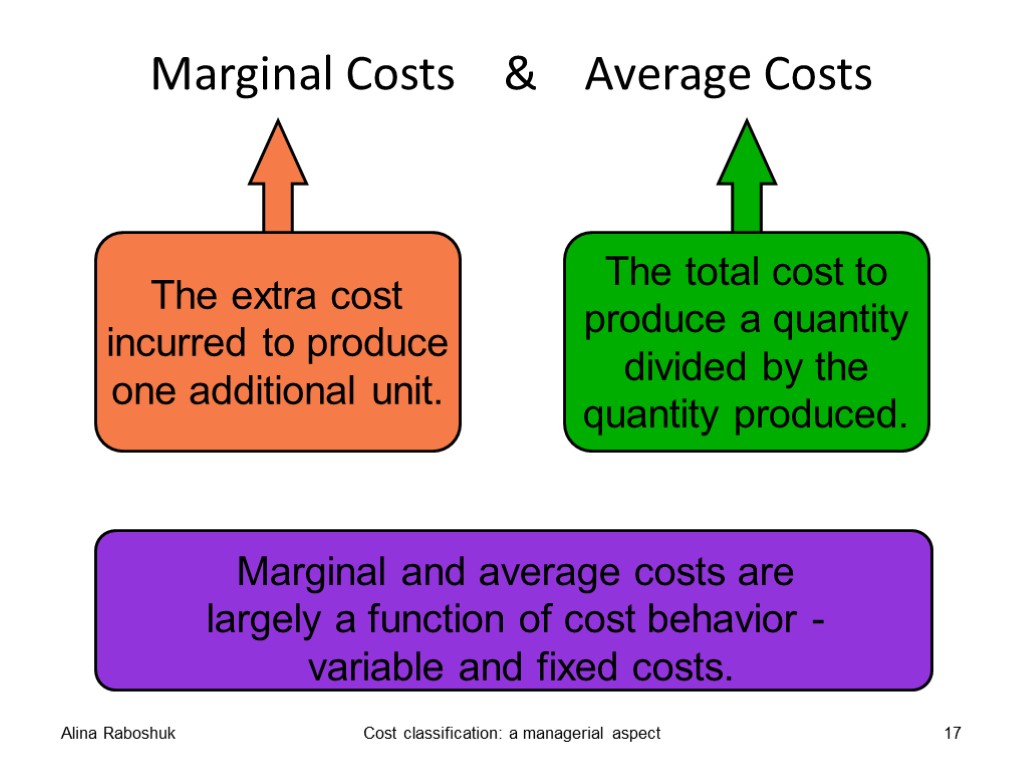 Marginal Costs & Average Costs Alina Raboshuk Cost classification: a managerial aspect 17 The